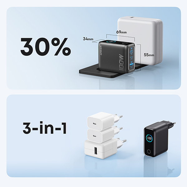 מטען קיר עוצמתי 3 יציאות Anker Wall Charger 100W בצבע שחור